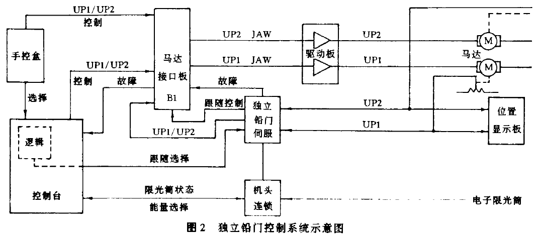 防辐射铅门厂家.png