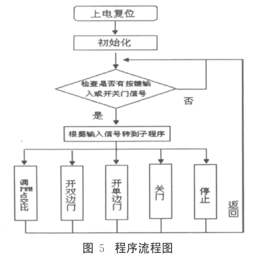 铅防护门.png